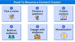 Content creator recording videos using camera, microphone, and studio lights.