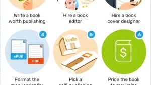 Writer preparing a book manuscript for publishing on a laptop.