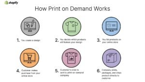 Designer creating custom T-shirt graphics for a print-on-demand store.